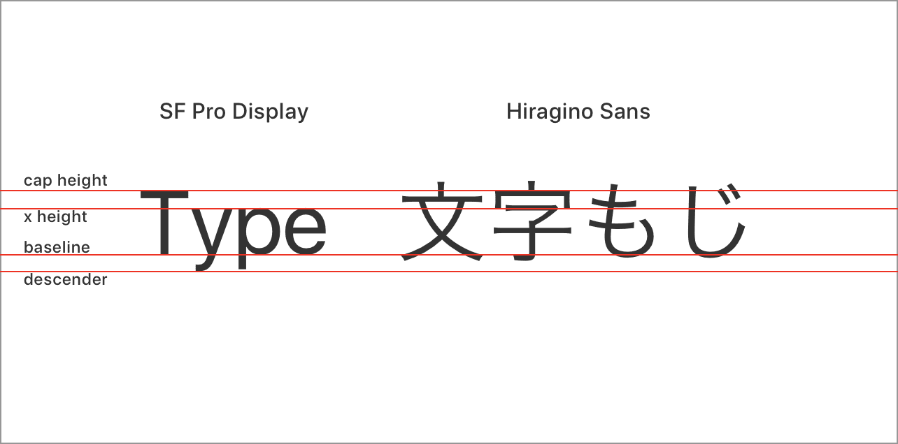 ラテン文字と漢字および仮名の比較